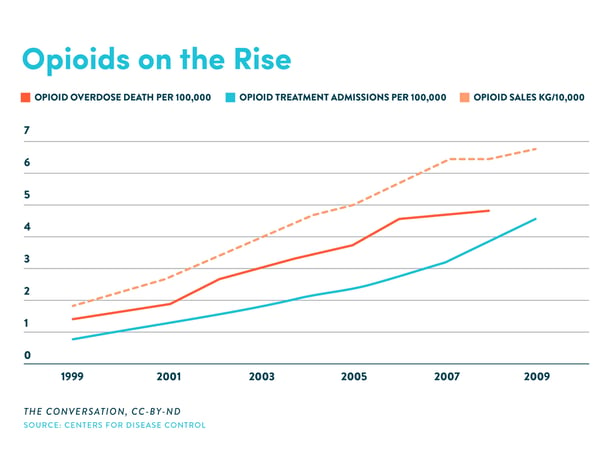 opioid graphs-01