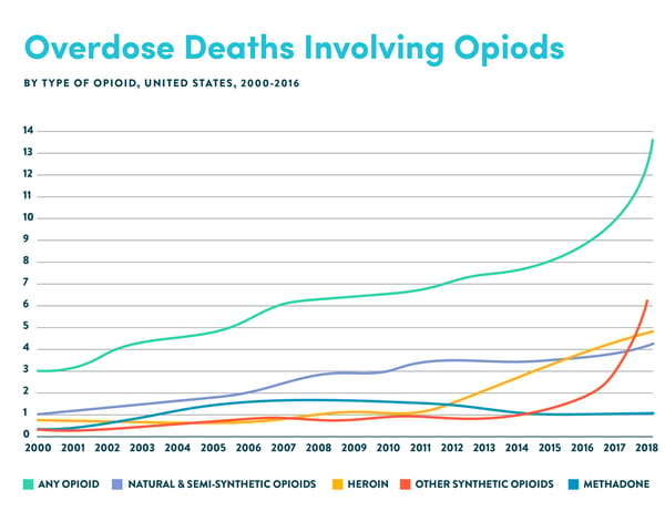 opioid graphs-03