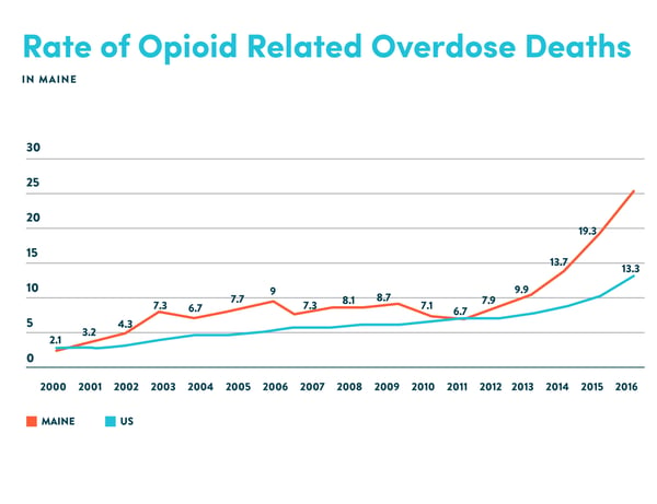 opioid graphs-04